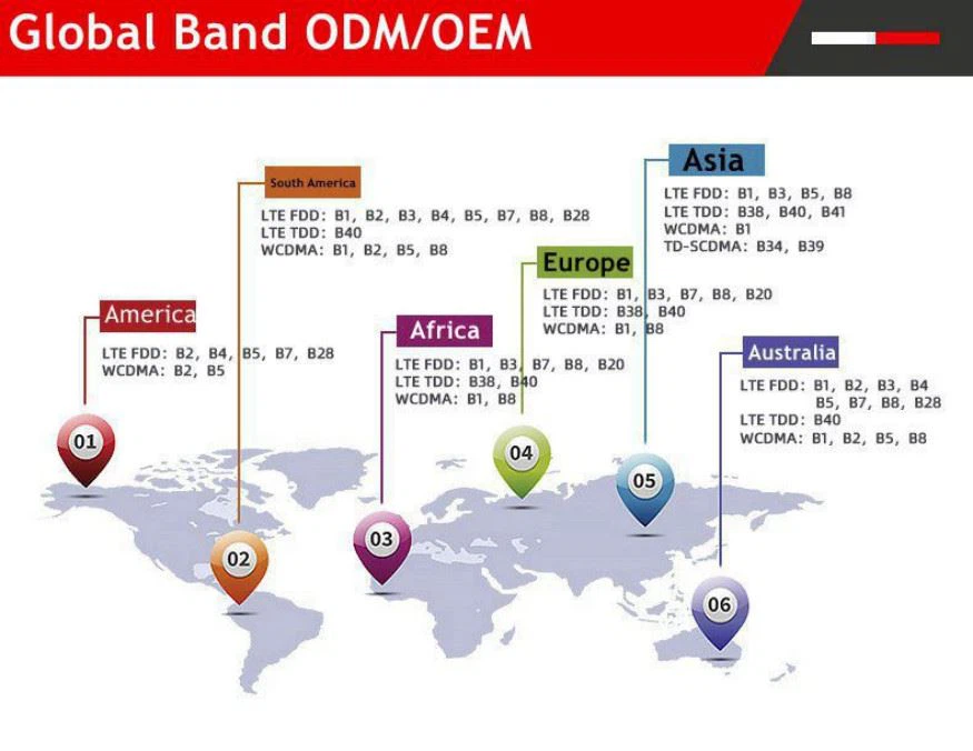 info-1-1 Global Frequency Band